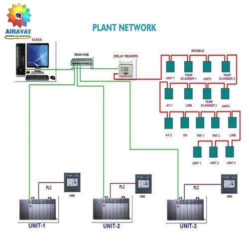 plc-and-scada-systems
